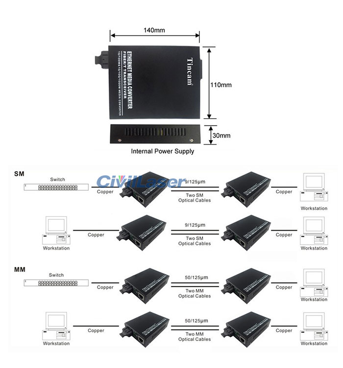 100M Card Type Singal-mode Double Fiber SC Fiber Media Converter